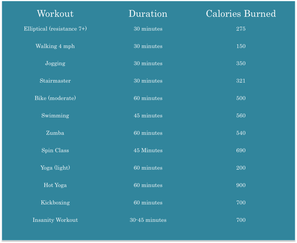 How many calories does it take to burn a pound?