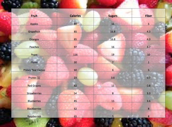 All Fruit 3 Day Diet